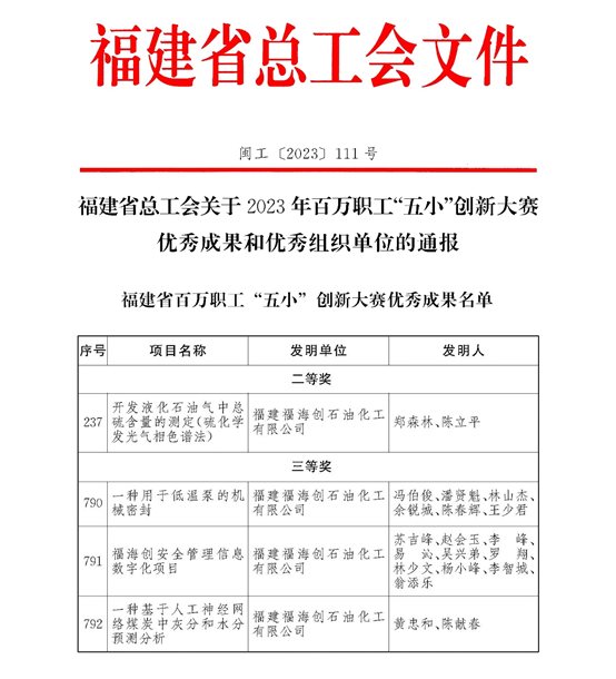 X:归档照片?3?3年11月7日，，，，，，，，喜报！兴发游戏187pt创4个项目获评省总工会“五幼”创新大赛优良成就奖.jpg